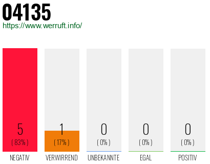 Telefonnummer 04135