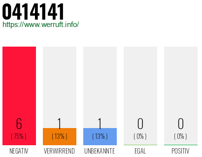 Rufnummer 0414141 Telefonnummer 0414141