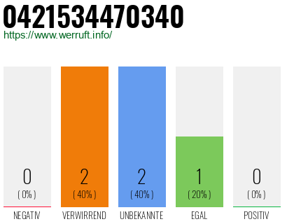 Rufnummer 0421534470340 Telefonnummer 0421534470340