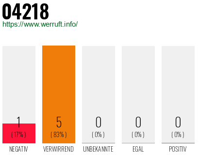 Telefonnummer 04218