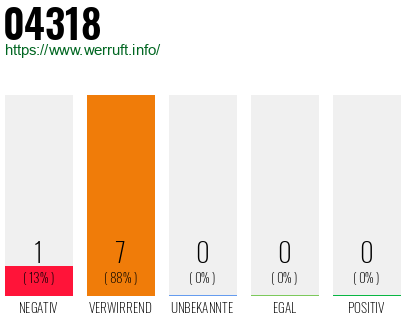 Telefonnummer 04318