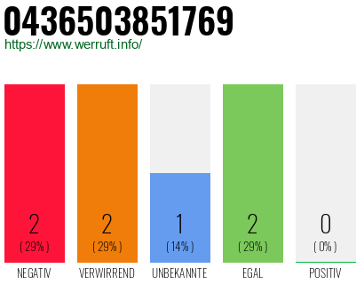 Rufnummer 0436503851769 Telefonnummer 0436503851769