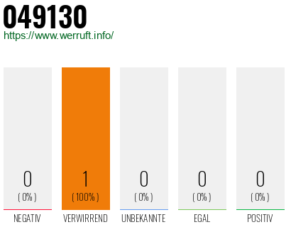 Telefonnummer 049130
