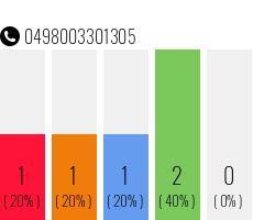 Rufnummer 0498003301305 Telefonnummer 0498003301305