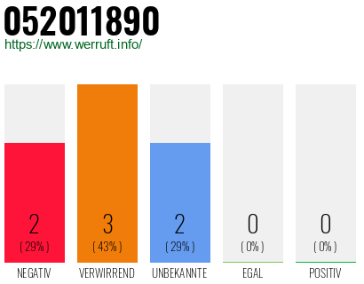 Telefonnummer 052011890