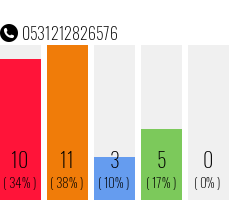Rufnummer 0531212826576 Telefonnummer 0531212826576