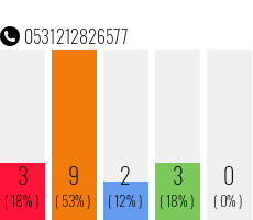 Rufnummer 0531212826577 Telefonnummer 0531212826577
