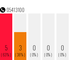 Rufnummer 05413100 Telefonnummer 05413100