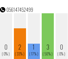Rufnummer 056147452499 Telefonnummer 056147452499