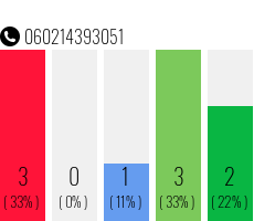 Rufnummer 060214393051 Telefonnummer 060214393051