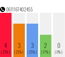 Rufnummer 0611167402455 Telefonnummer 0611167402455