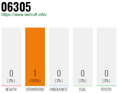 Telefonnummer 06305