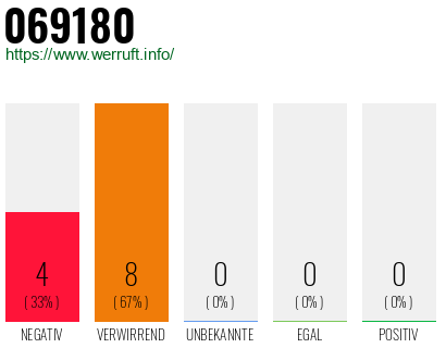 Telefonnummer 069180