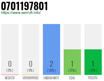 Telefonnummer 0701197801