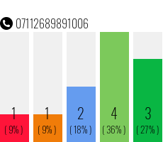 Rufnummer 07112689891006 Telefonnummer 07112689891006