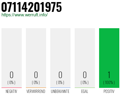 Telefonnummer 07114201975