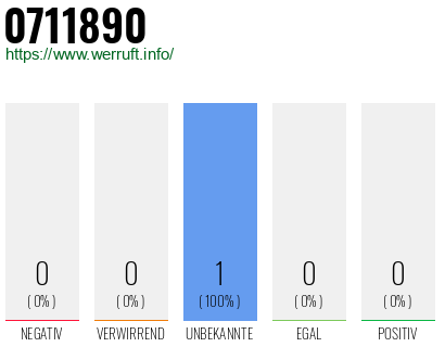 Telefonnummer 0711890