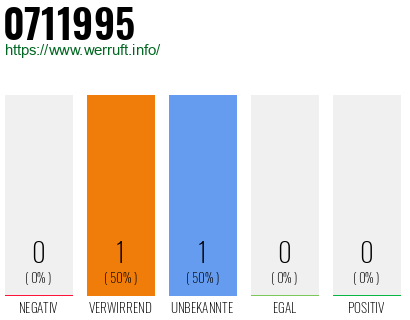 Telefonnummer 0711995