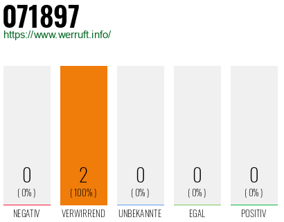 Telefonnummer 071897