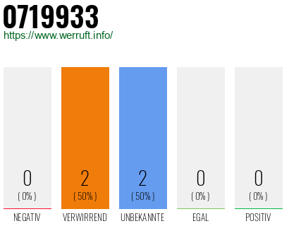 Telefonnummer 0719933