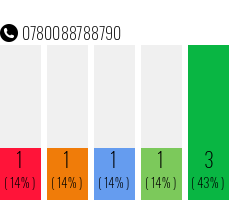 Rufnummer 0780088788790 Telefonnummer 0780088788790