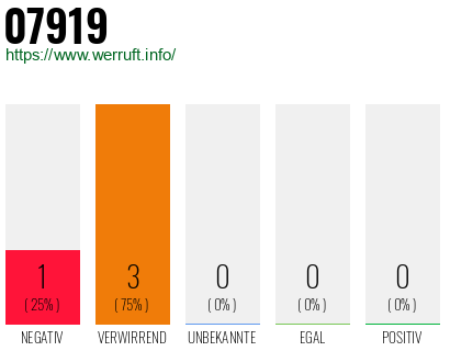 Telefonnummer 07919