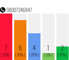 Rufnummer 08007246847 Telefonnummer 08007246847