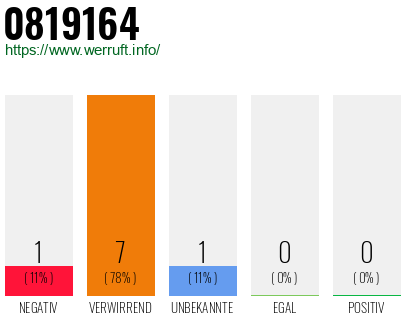 Telefonnummer 0819164