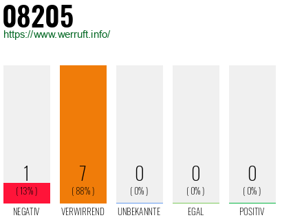 Telefonnummer 08205