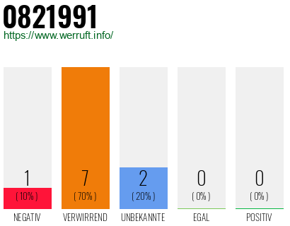 Telefonnummer 0821991