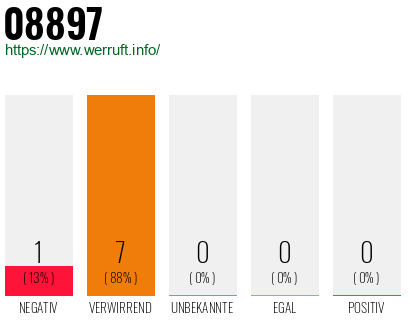 Telefonnummer 08897