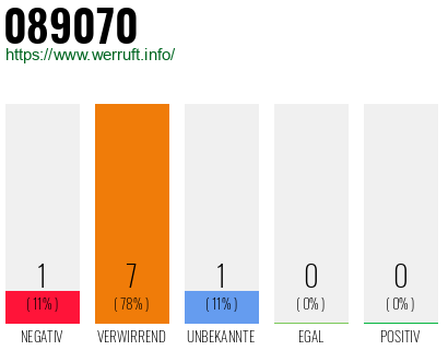 Telefonnummer 089070