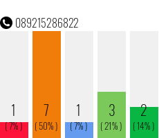 Rufnummer 089215286822 Telefonnummer 089215286822