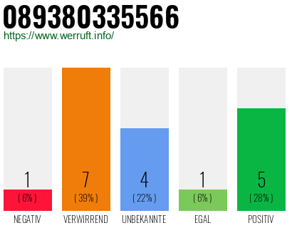 Rufnummer 089380335566 Telefonnummer 089380335566