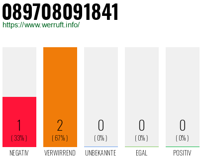 Rufnummer 089708091841 Telefonnummer 089708091841
