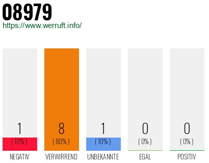 Telefonnummer 08979