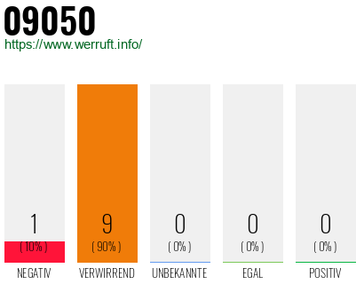 Telefonnummer 09050