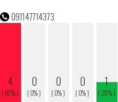 Rufnummer 091147714373 Telefonnummer 091147714373