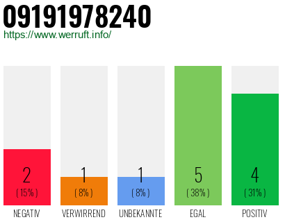 Telefonnummer 09191978240