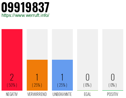 Telefonnummer 09919837